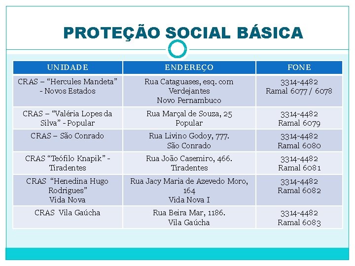 PROTEÇÃO SOCIAL BÁSICA UNIDADE ENDEREÇO FONE CRAS – “Hercules Mandeta” - Novos Estados Rua