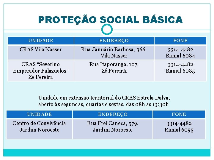 PROTEÇÃO SOCIAL BÁSICA UNIDADE ENDEREÇO FONE CRAS Vila Nasser Rua Januário Barbosa, 366. Vila