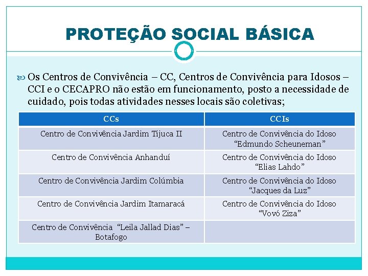 PROTEÇÃO SOCIAL BÁSICA Os Centros de Convivência – CC, Centros de Convivência para Idosos