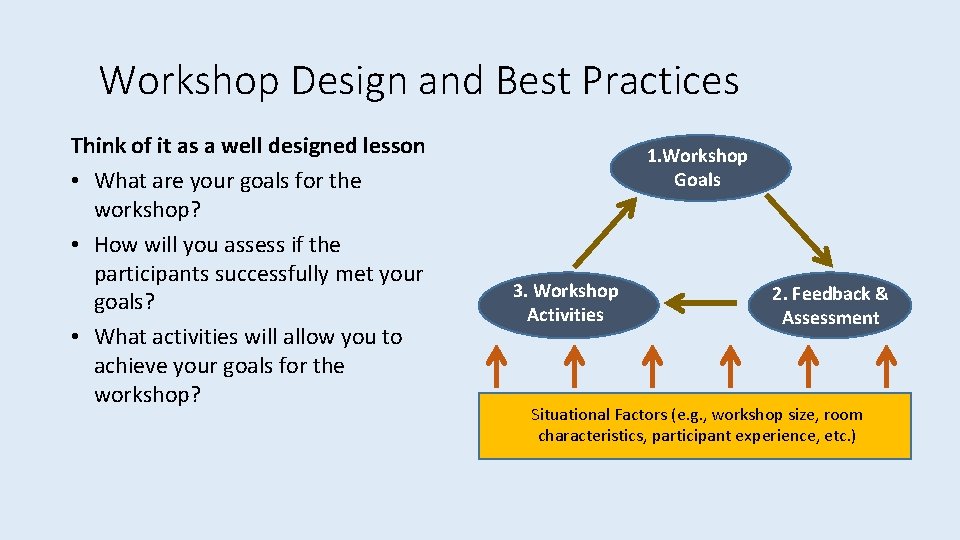 Workshop Design and Best Practices Think of it as a well designed lesson •