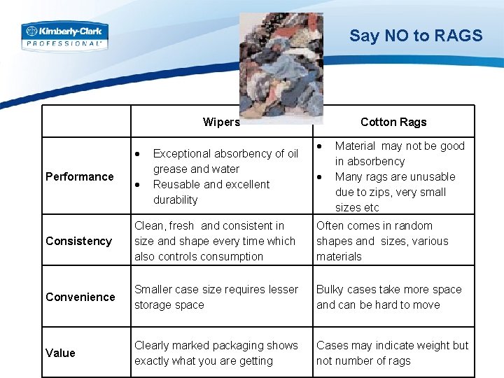 Say NO to RAGS Wipers Performance Exceptional absorbency of oil grease and water Reusable