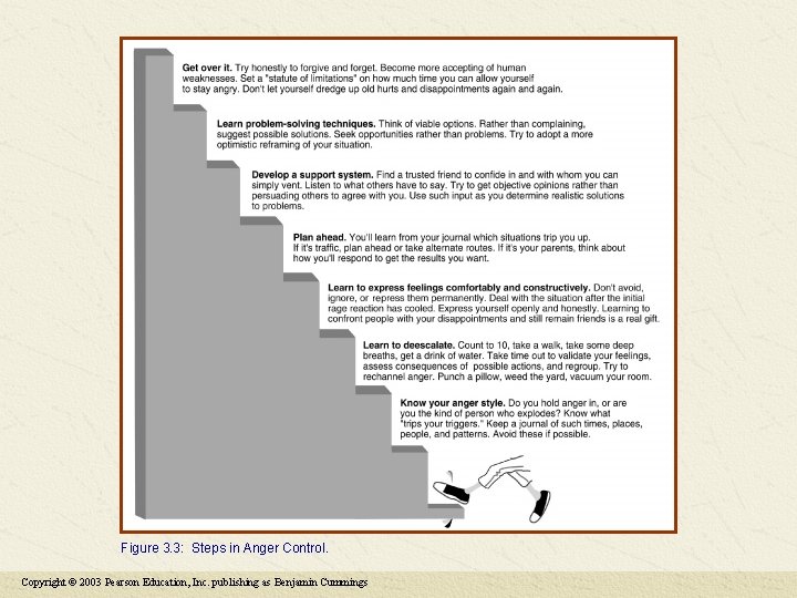 Figure 3. 3: Steps in Anger Control. Copyright © 2003 Pearson Education, Inc. publishing