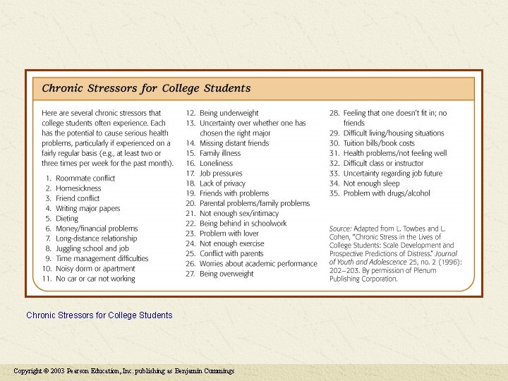 Chronic Stressors for College Students Copyright © 2003 Pearson Education, Inc. publishing as Benjamin