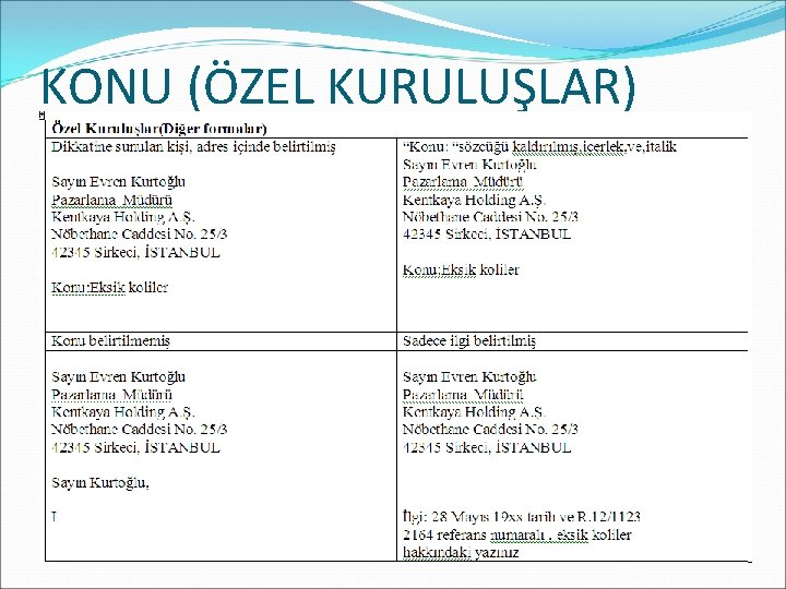 KONU (ÖZEL KURULUŞLAR) 