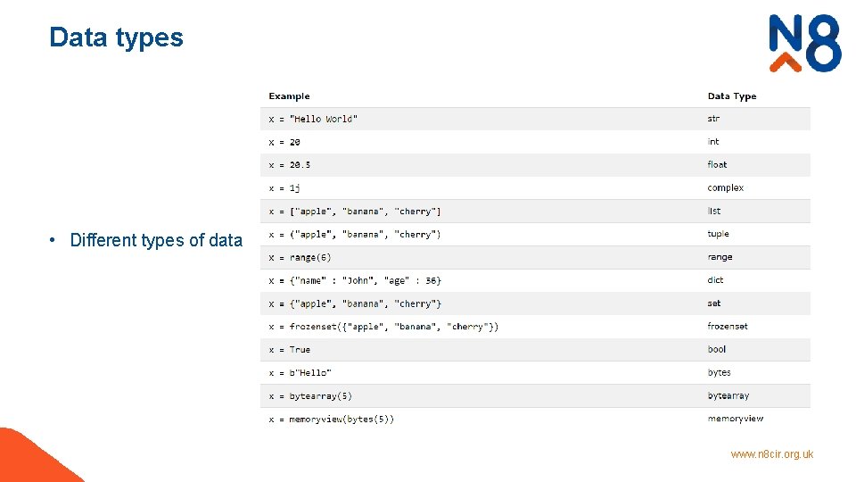 Data types • Different types of data www. n 8 cir. org. uk 