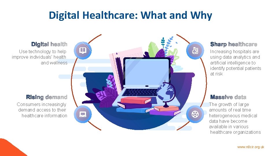 Digital Healthcare: What and Why Use technology to help improve individuals’ health and wellness