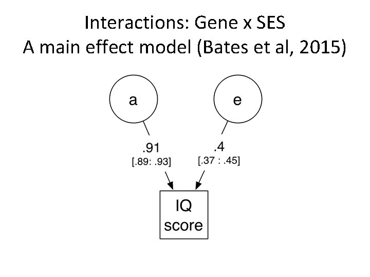 Interactions: Gene x SES A main effect model (Bates et al, 2015) 