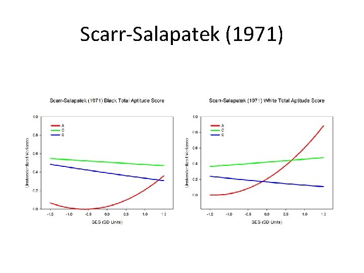 Scarr-Salapatek (1971) 