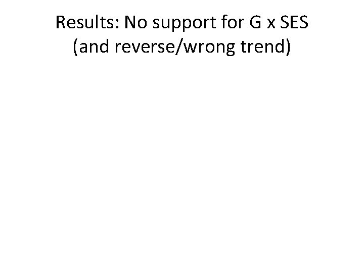 Results: No support for G x SES (and reverse/wrong trend) 