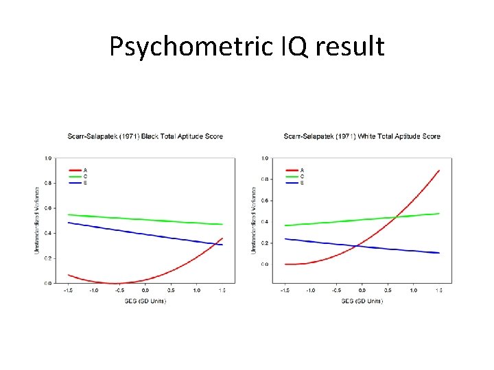 Psychometric IQ result 