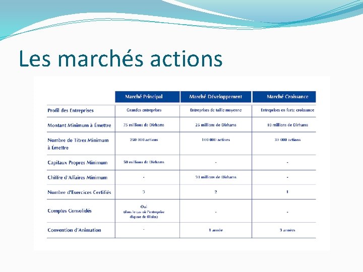 Les marchés actions 