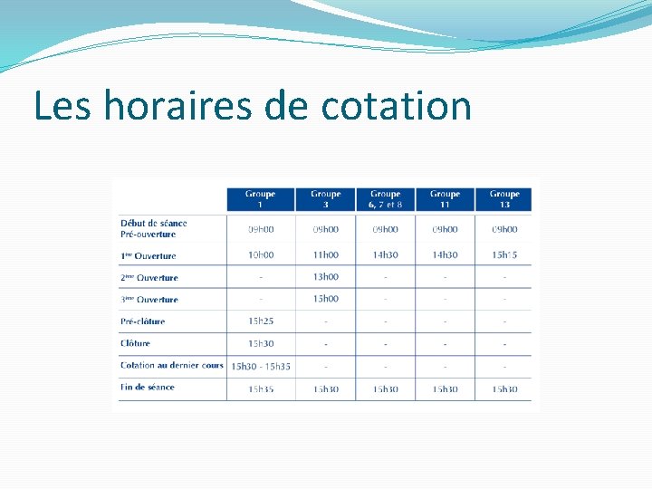 Les horaires de cotation 
