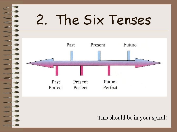 2. The Six Tenses This should be in your spiral! 