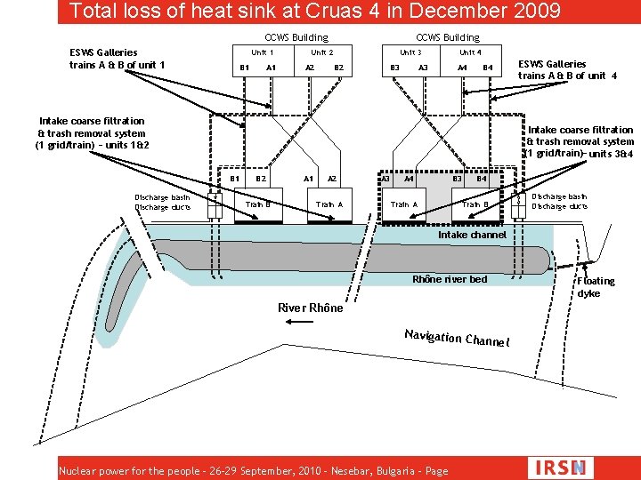 Total loss of heat sink at Cruas 4 in December 2009 CCWS Building ESWS