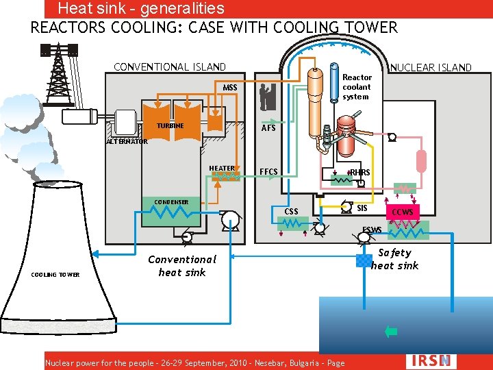 Heat sink - generalities REACTORS COOLING: CASE WITH COOLING TOWER CONVENTIONAL ISLAND Reactor coolant