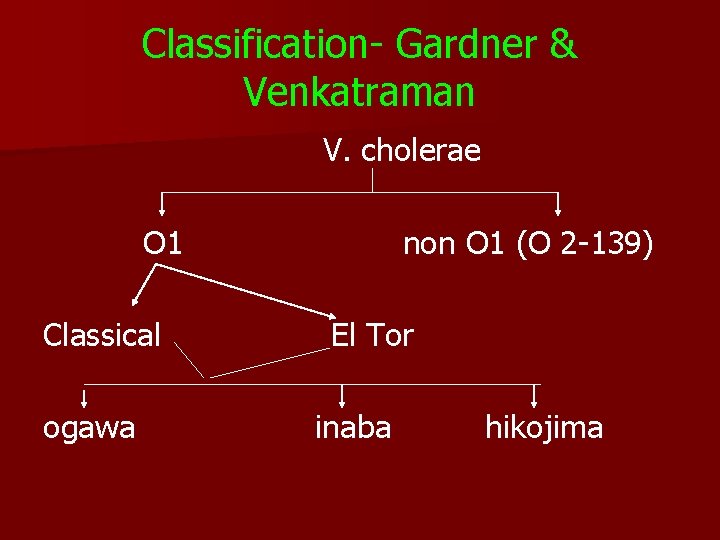 Classification- Gardner & Venkatraman V. cholerae O 1 Classical ogawa non O 1 (O