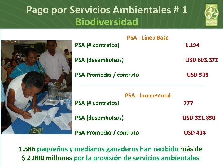 Pago por Servicios Ambientales # 1 Biodiversidad PSA (# contratos) PSA - Línea Base