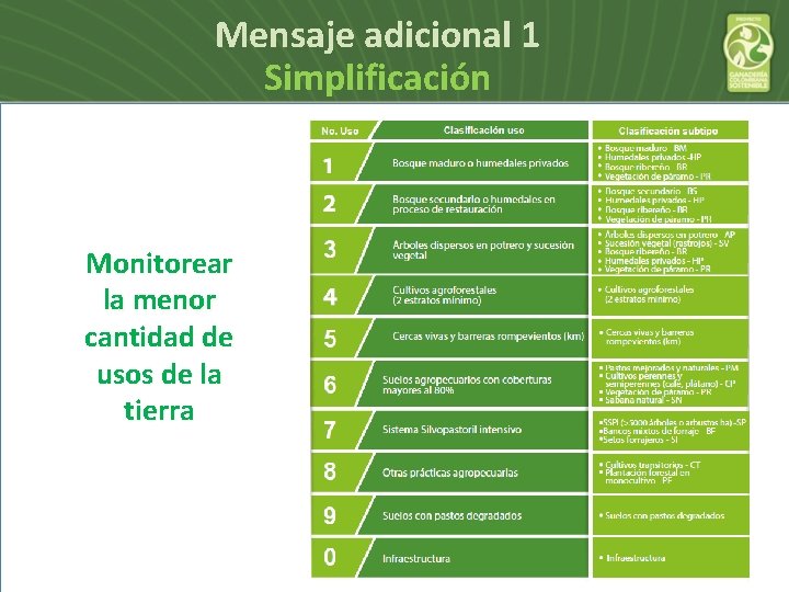 Mensaje adicional 1 Simplificación Monitorear la menor cantidad de usos de la tierra 