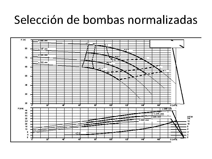 Selección de bombas normalizadas H [m] ø 260 mm 64 % 80 -1 67