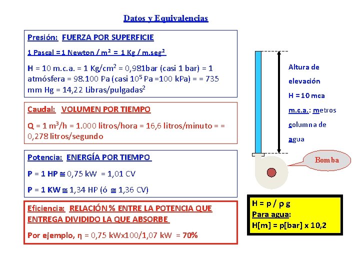 Datos y Equivalencias Presión: FUERZA POR SUPERFICIE 1 Pascal = 1 Newton / m
