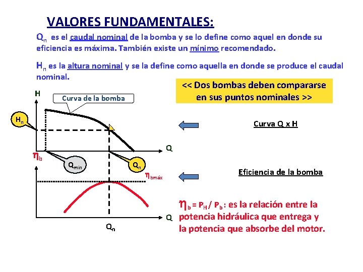 VALORES FUNDAMENTALES: Qn es el caudal nominal de la bomba y se lo define