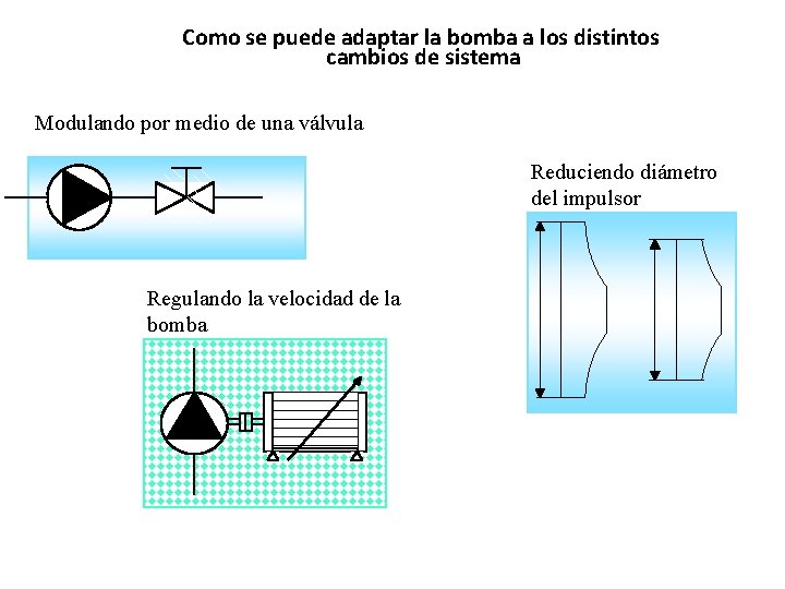 Como se puede adaptar la bomba a los distintos cambios de sistema Modulando por