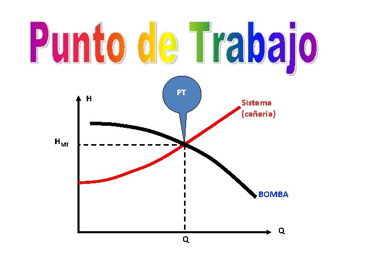 H PT Sistema (cañería) HMT BOMBA Q Q 