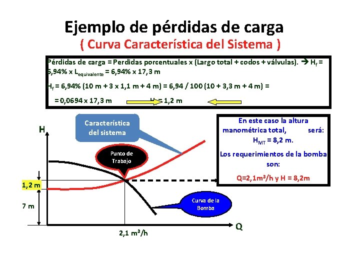Ejemplo de pérdidas de carga ( Curva Característica del Sistema ) Pérdidas de carga