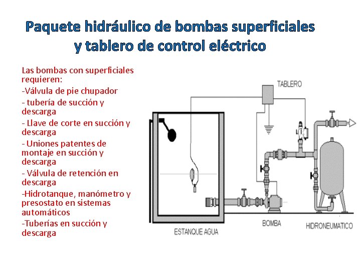 Paquete hidráulico de bombas superficiales y tablero de control eléctrico Las bombas con superficiales