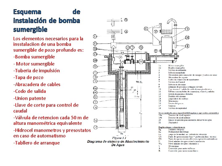 Esquema de instalación de bomba sumergible Los elementos necesarios para la insstalaciion de una