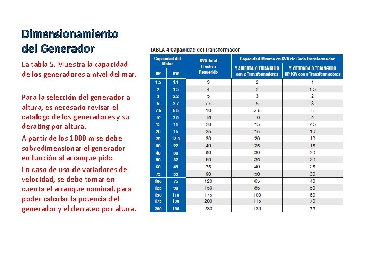 Dimensionamiento del Generador La tabla 5. Muestra la capacidad de los generadores a nivel