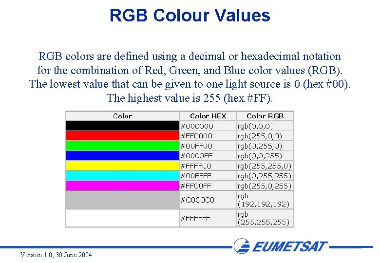 RGB Colour Values RGB colors are defined using a decimal or hexadecimal notation for