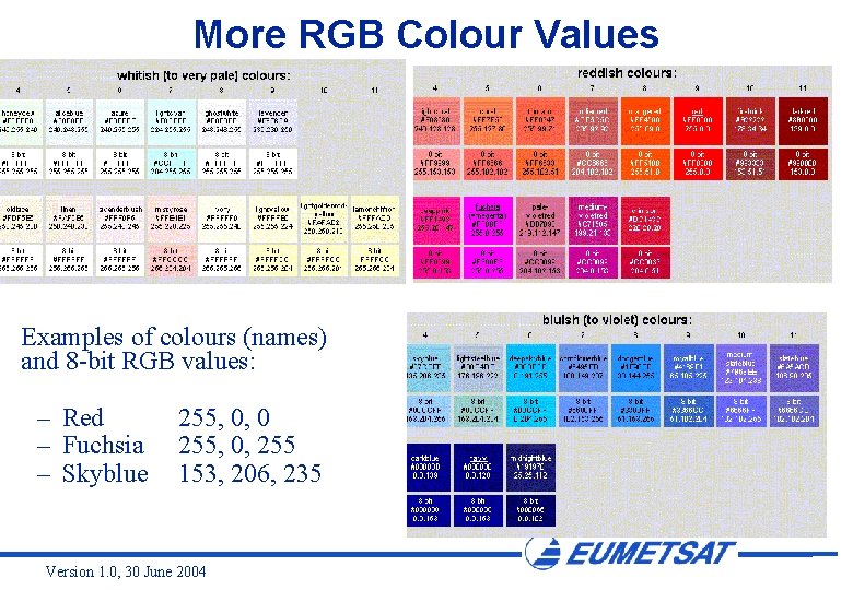 More RGB Colour Values Examples of colours (names) and 8 -bit RGB values: –