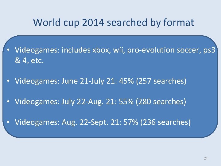 World cup 2014 searched by format • Videogames: includes xbox, wii, pro-evolution soccer, ps