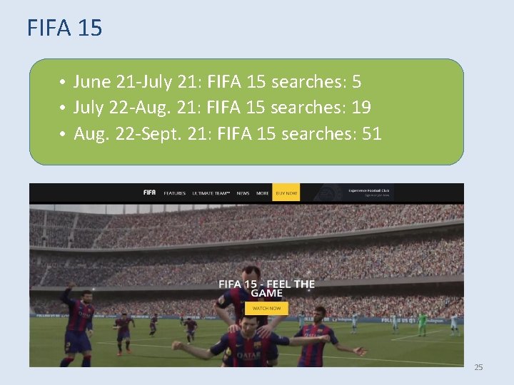 FIFA 15 • June 21 -July 21: FIFA 15 searches: 5 • July 22