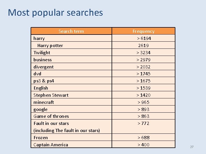 Most popular searches Search term harry Harry potter Twilight business divergent dvd ps 3