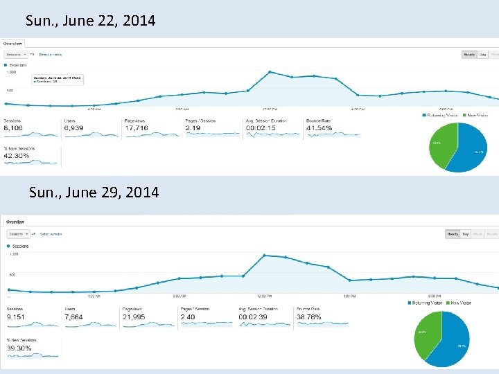 Sun. , June 22, 2014 Sun. , June 29, 2014 29 