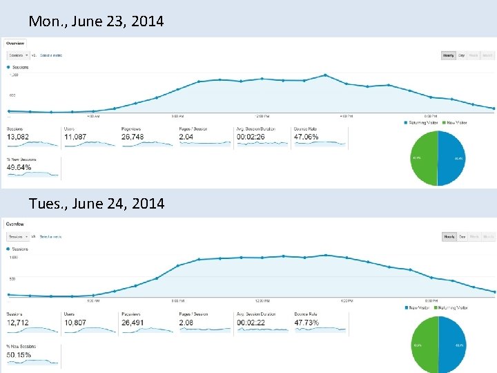 Mon. , June 23, 2014 Tues. , June 24, 2014 30 