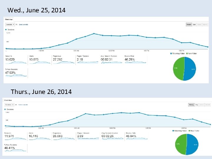 Wed. , June 25, 2014 Thurs. , June 26, 2014 31 
