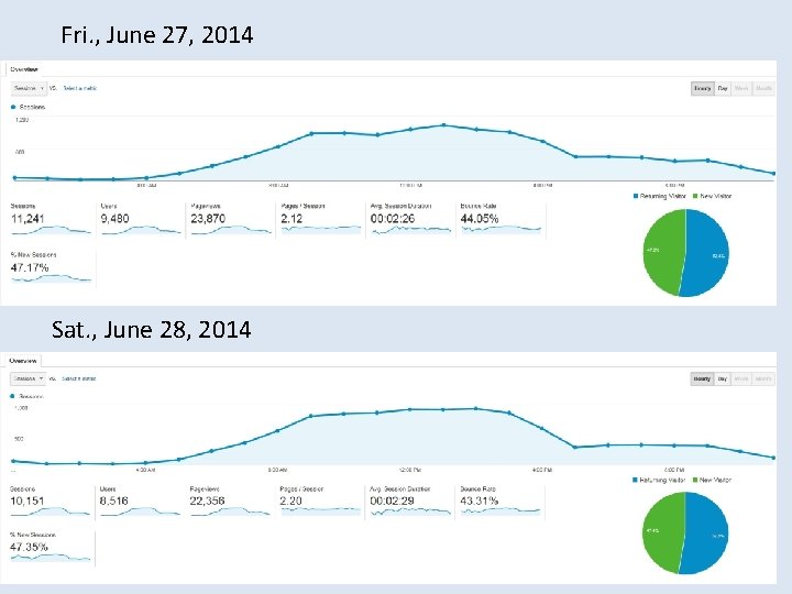 Fri. , June 27, 2014 Sat. , June 28, 2014 32 