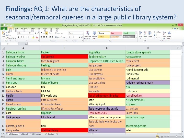 Findings: RQ 1: What are the characteristics of seasonal/temporal queries in a large public