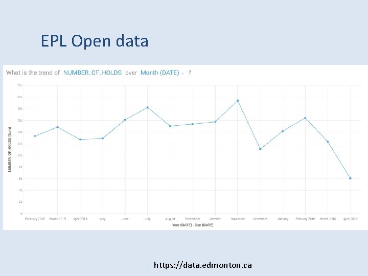 EPL Open data https: //data. edmonton. ca 