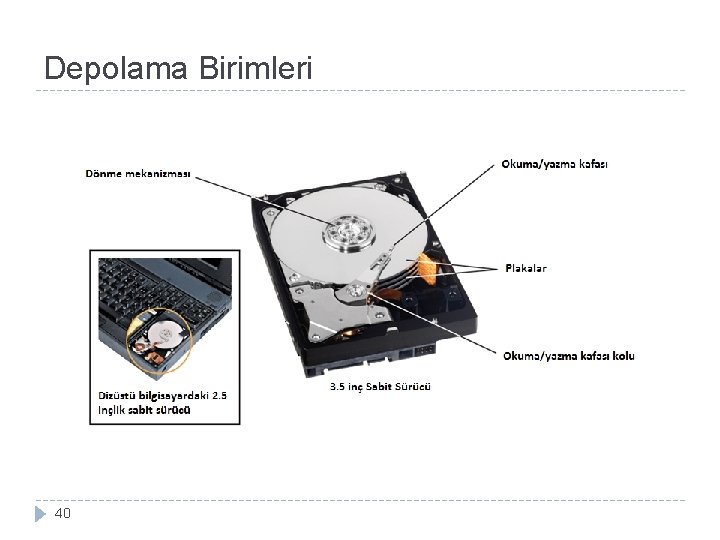 Depolama Birimleri 40 