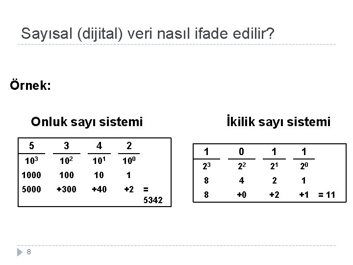 Sayısal (dijital) veri nasıl ifade edilir? Örnek: Onluk sayı sistemi 5 3 4 2