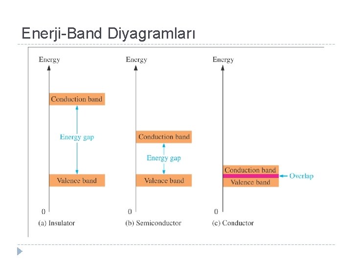 Enerji-Band Diyagramları 