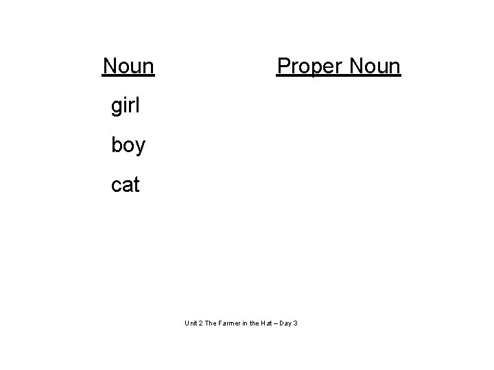 Noun Proper Noun girl boy cat Unit 2 The Farmer in the Hat –