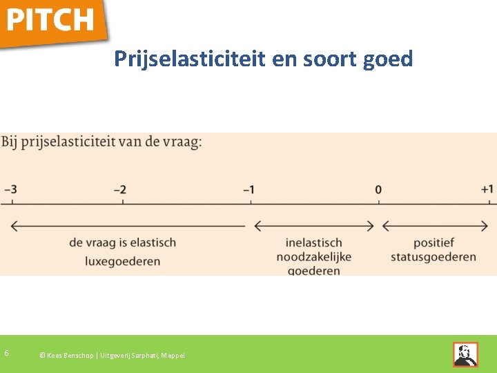 Prijselasticiteit en soort goed 6 © Kees Benschop | Uitgeverij Sarphati, Meppel 