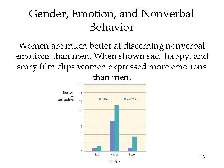 Gender, Emotion, and Nonverbal Behavior Women are much better at discerning nonverbal emotions than