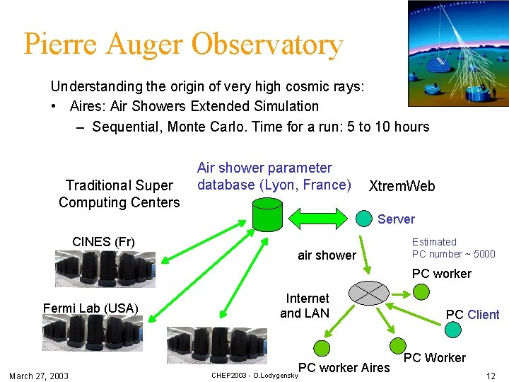 Pierre Auger Observatory Understanding the origin of very high cosmic rays: • Aires: Air