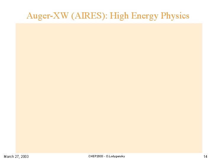 Auger-XW (AIRES): High Energy Physics March 27, 2003 CHEP 2003 - O. Lodygensky 14